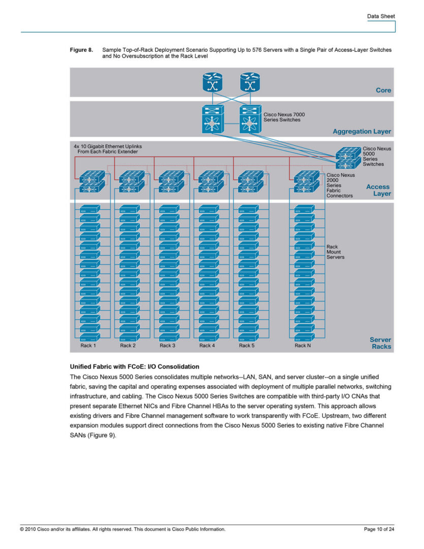 Network deployment diagram showcasing server connections.