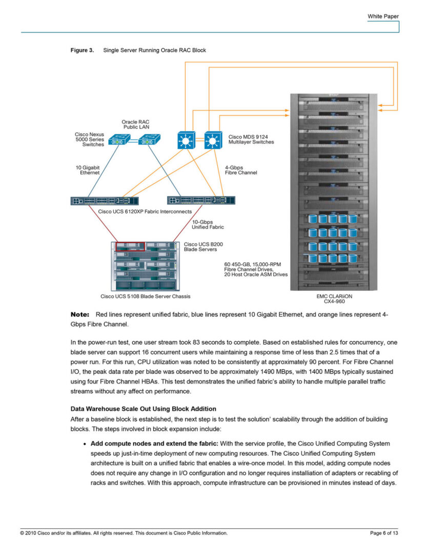 Diagram illustrating server configuration for Oracle RAC.