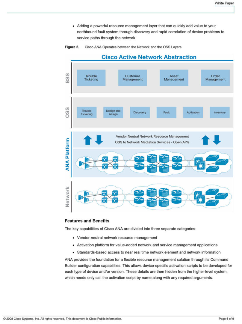 Cisco Active Network Abstraction diagram and features.