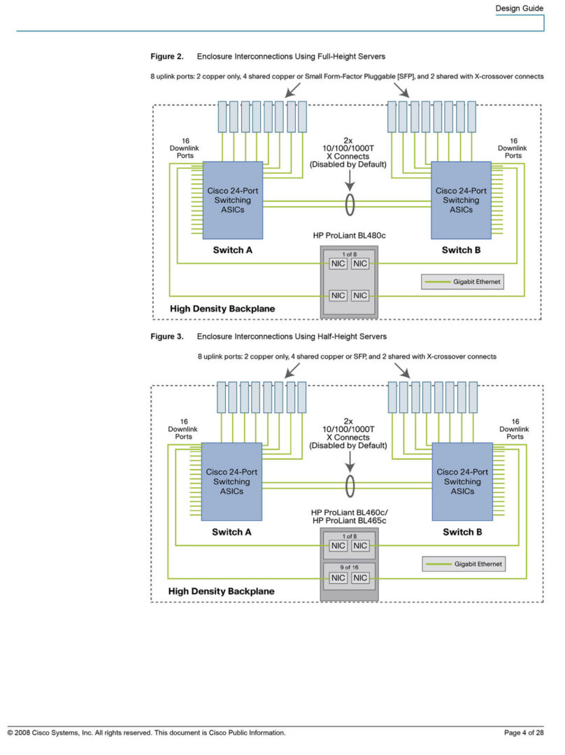 Diagram of server enclosure interconnections and switches.